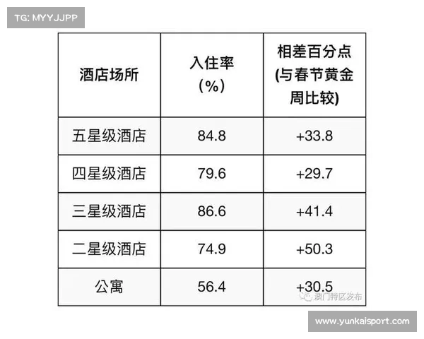 上海大师赛助力周边经济发展 主题酒店入住率达到百分百 上海大师赛助力周边经济发展 主题酒店入住率达到百分百